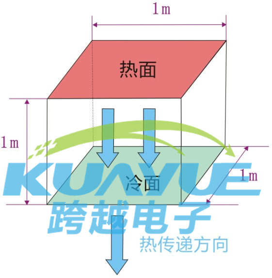 导热系数