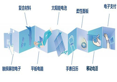 导热石墨与石墨烯的区别