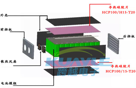 主流电动汽车电池模组结构