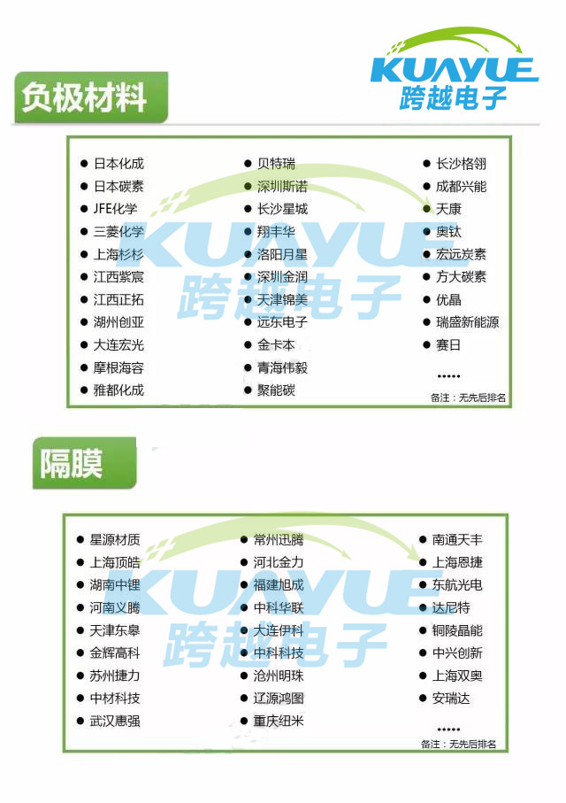 锂电产业链400家领先企业名录