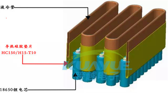 主流电动汽车电池模组导热材料应用