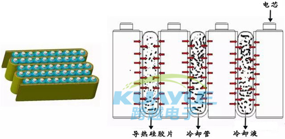 主流电动汽车电池模组结构分析及导热材料应用案例2""