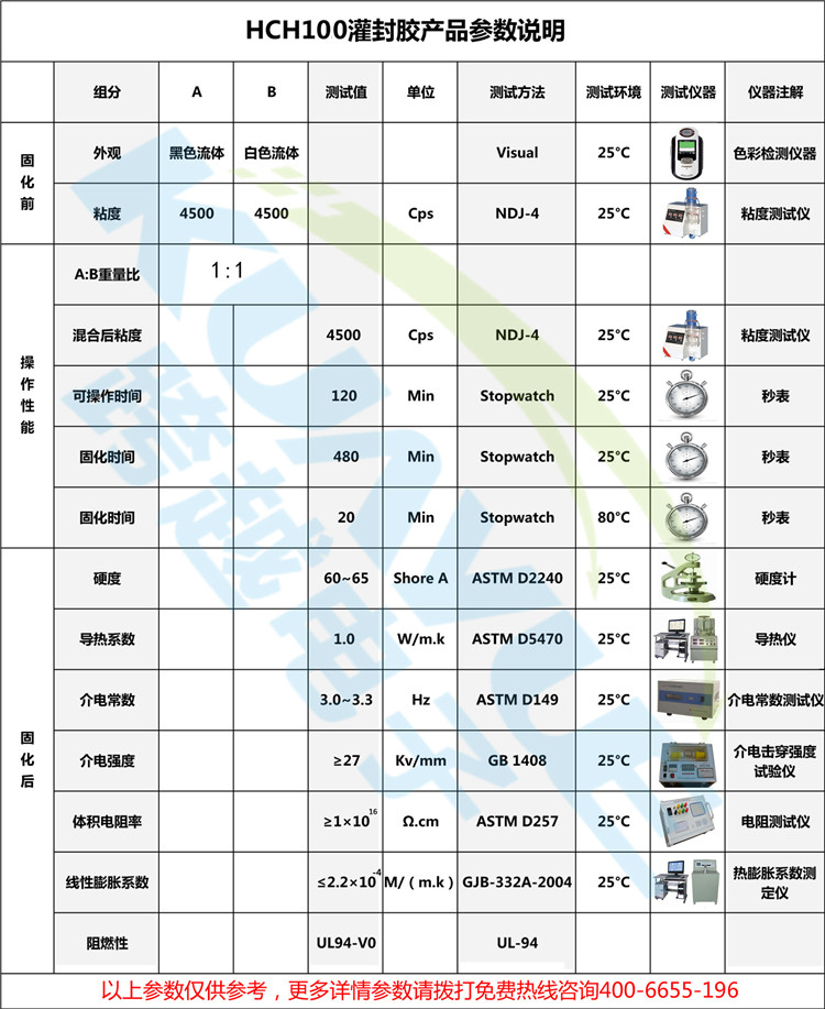 新能源汽车轻量化新助手 低比重有机硅灌封胶2