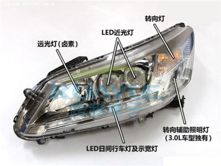 LED汽车大灯散热设计方案