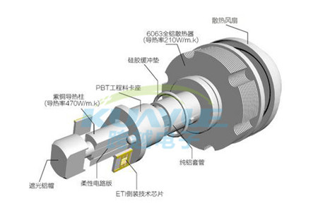 导热材料厂家