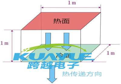 传热系数和导热系数有什么区别