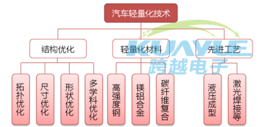 新能源汽车轻量化新助手 低比重有机硅灌封胶