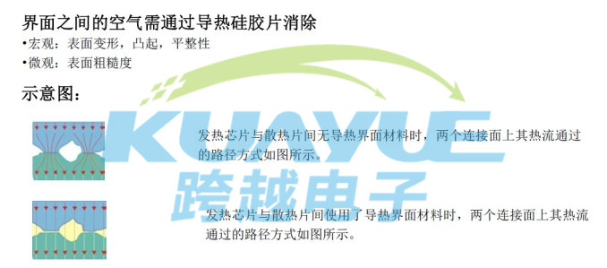 导热系数