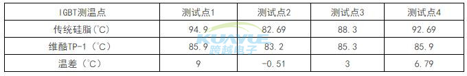 导热液态金属与传统导热材料具体应用对比