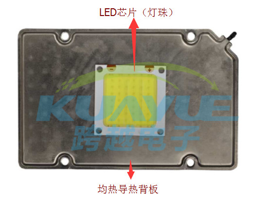 高亮度LED最新热管理解决方案