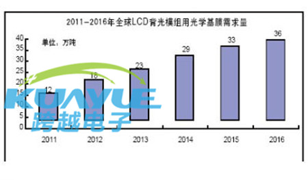 LED灯反光纸_扩散膜_反光膜市场报告及现状分析