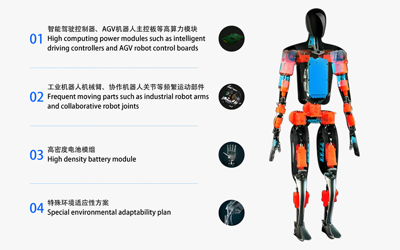机器人热管理方案