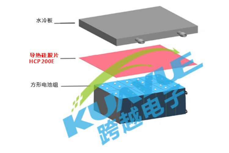 新能源汽车热管理设计方案关键要素解析